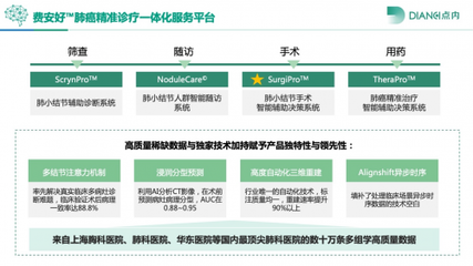 助力肺癌AI智能診療——點內科技攜“Surgipro”亮相第三屆模擬醫(yī)學大會